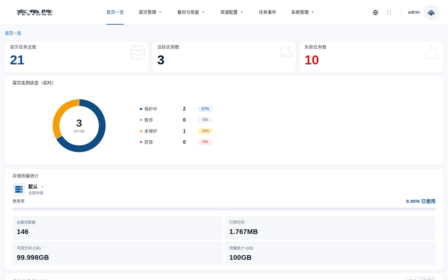 Dashboard overview