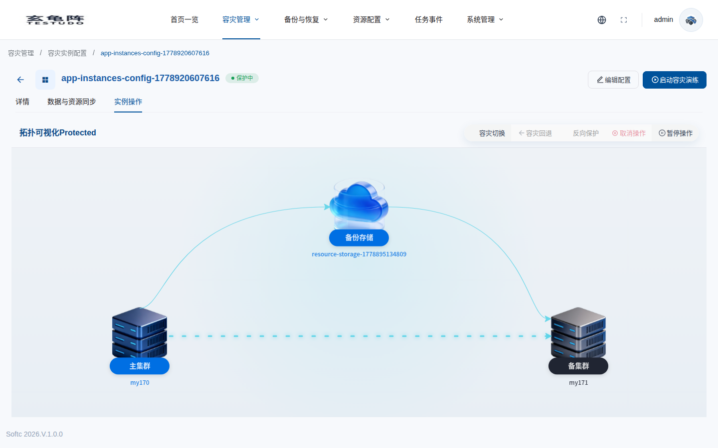 Protected instance operation topology